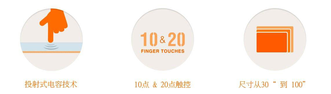 Touch飞PAD优点 投射式电容触摸膜 10点、20点触摸